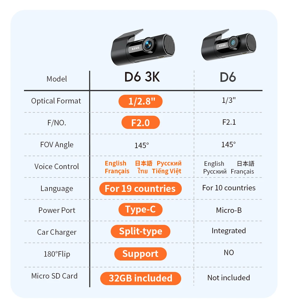 Dash cam KAWA D6 3K Video Recorder Car Dash Camera for AUTO, Car DVR Voice Control,Night Vision Dashcam 2025 New - Image 14