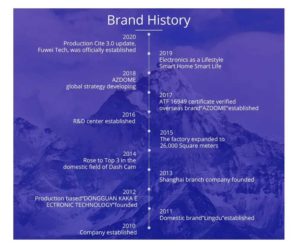 AZDOME Dash Cam M300S 4K+1080P Dual Dash Car Camera Built-in WiFi GPS ADAS Car DVR 24H Parking Mode Night Vision Black Box - Image 21