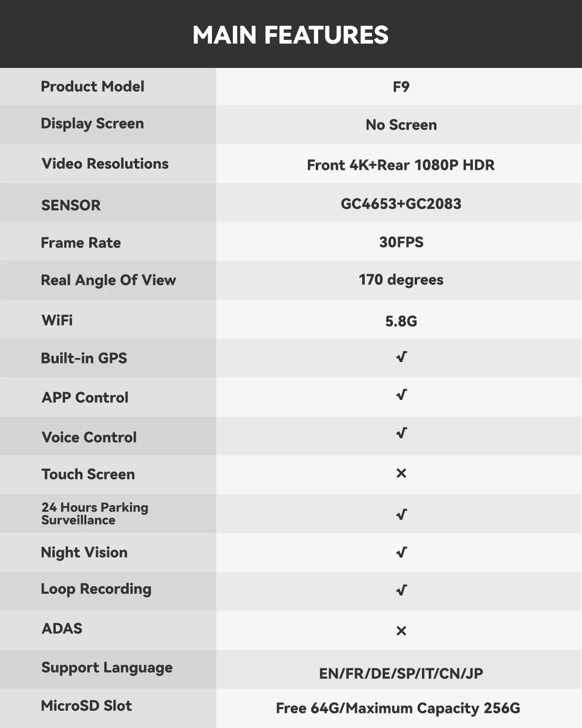 REDTIGER F9 Dash Cam 4K Front and Rear WiFi GPS Car Camera for Parking Mode Car Dvr for Night Vision Car Recorder By App Control - Image 17