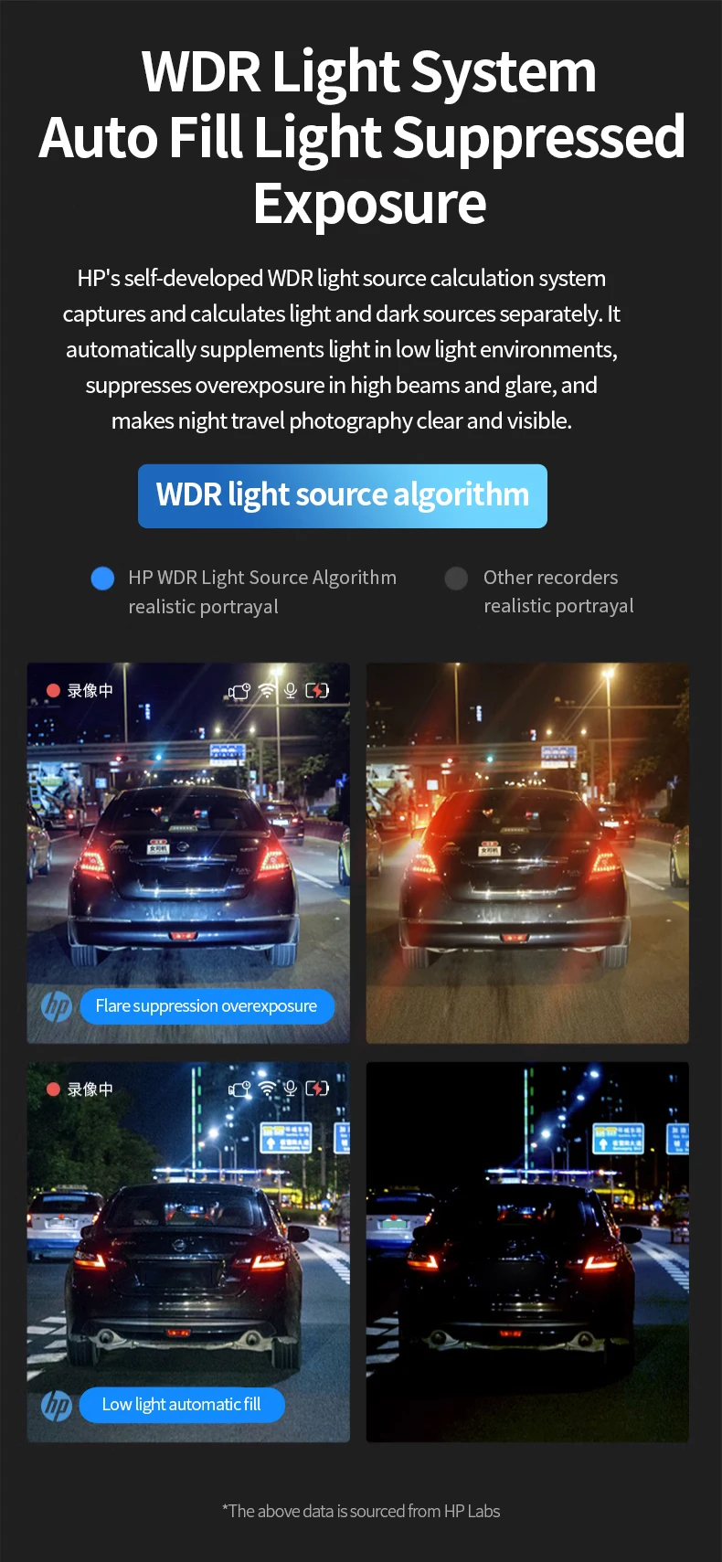 HP car camera dash cam camera 2k HD night vision WiFi DVR video loop video parking monitoring car dashcam auto - Image 12