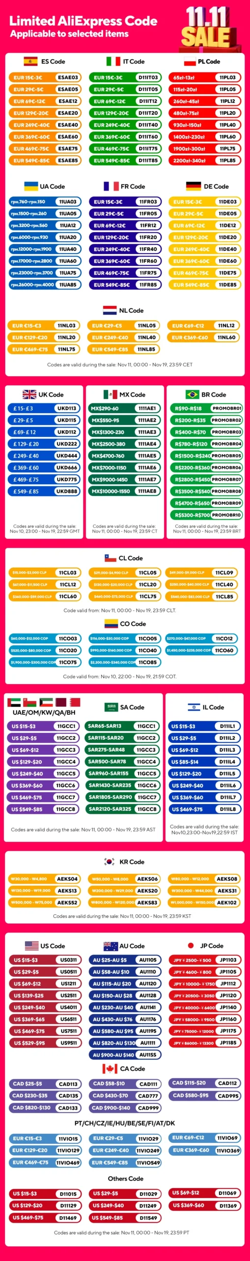 WIFI 360° DashCam 3/4 Channels Video Recorder 1080P Car DVR 24H Parking Monitor Front Right Rear View Night Vision Black Box - Image 10